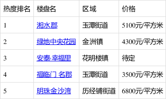 宁乡房价最新动态与资讯更新
