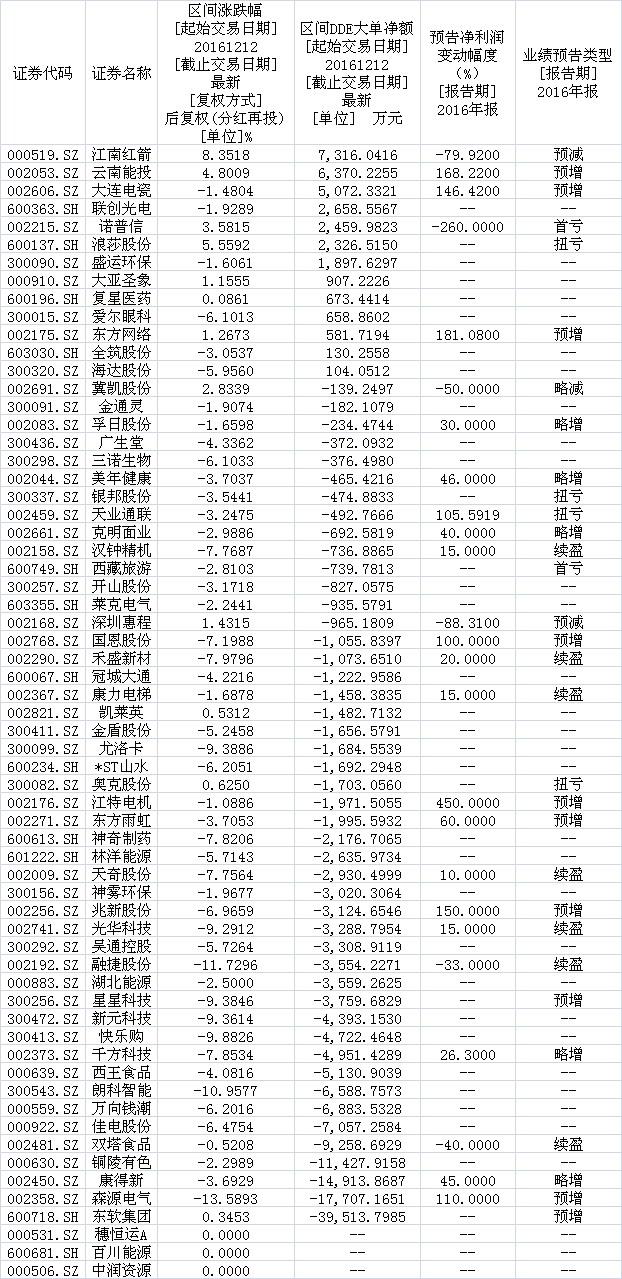 江南红箭最新消息