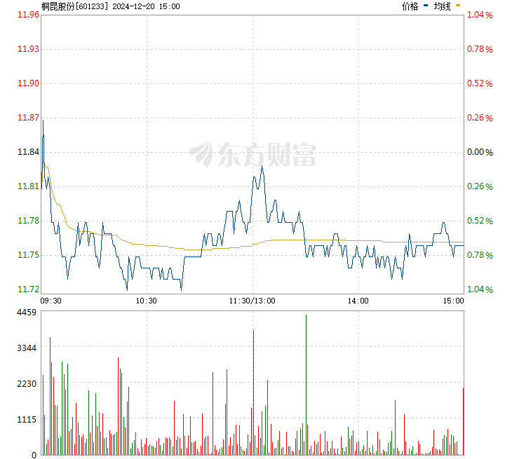 桐昆股份股票行情与自然美景的治愈之旅双探秘