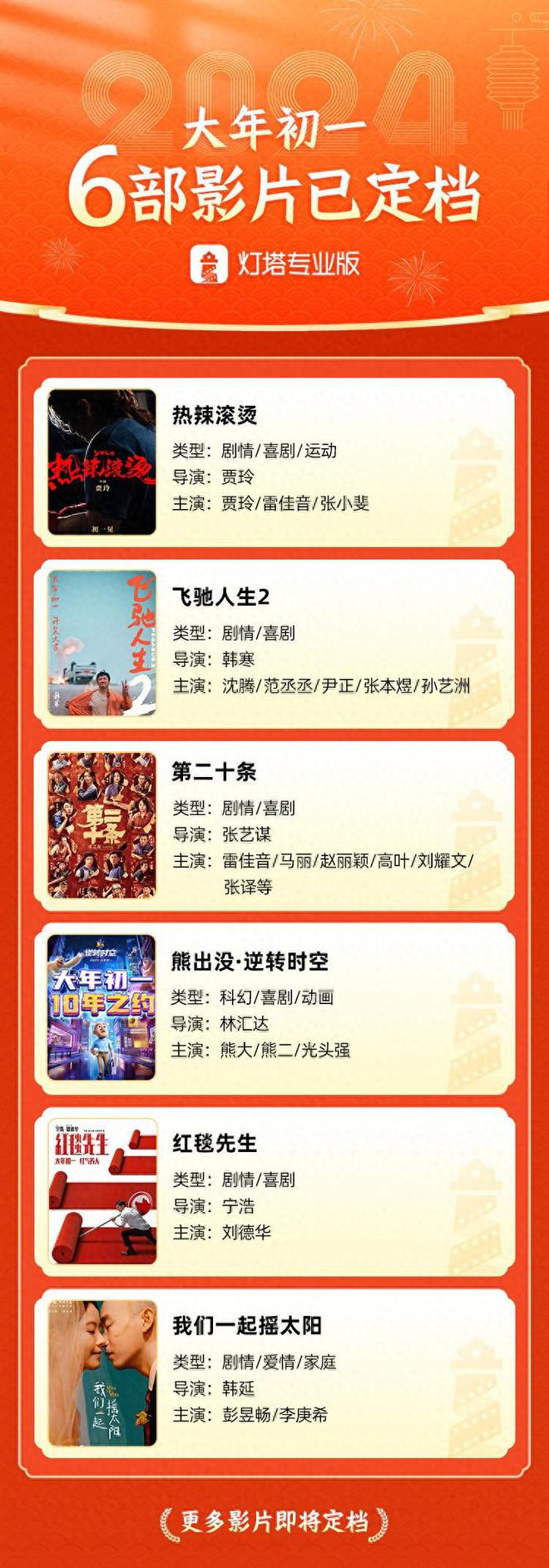 五一档电影片单