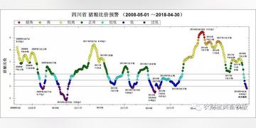 猪行情走势,养猪之旅中的内心平静探寻
