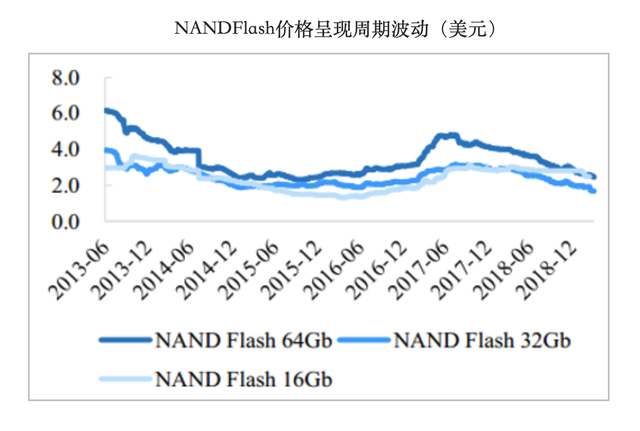 nand行情,NAND行情,市场走势下的多元观点探讨