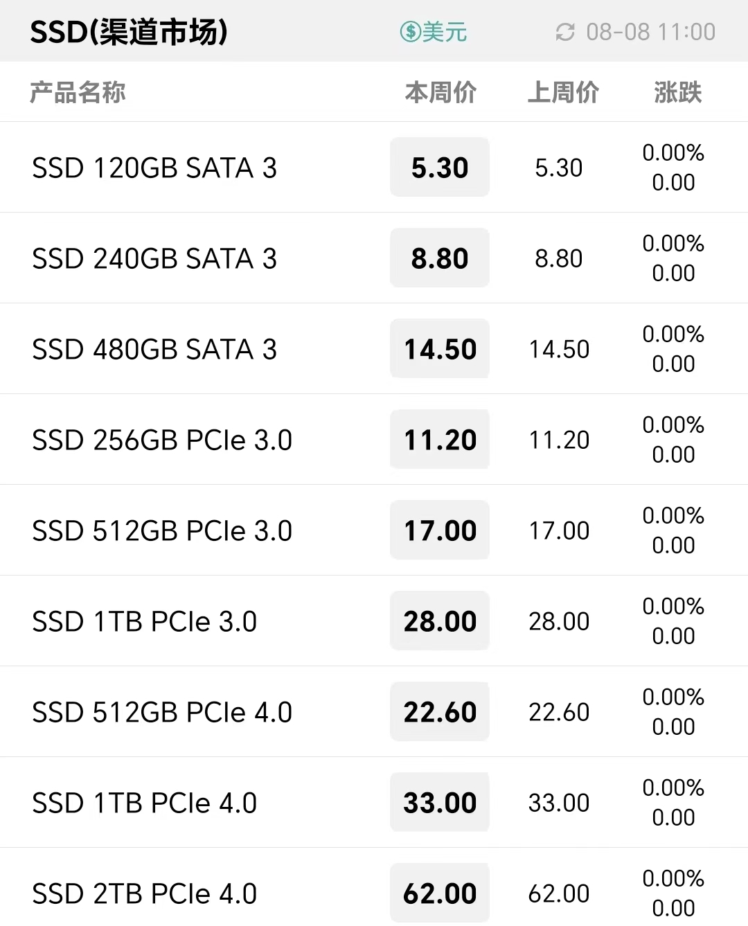 nand行情,NAND行情,市场走势下的多元观点探讨