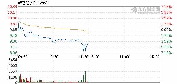 精艺股份股票行情,高科技领航者的时代表现