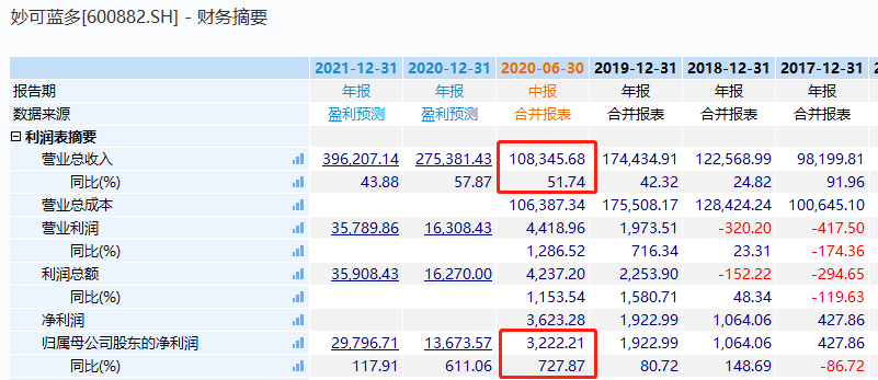 蒙牛上市股票,蒙牛上市股票,一场自然美景的旅行邀请