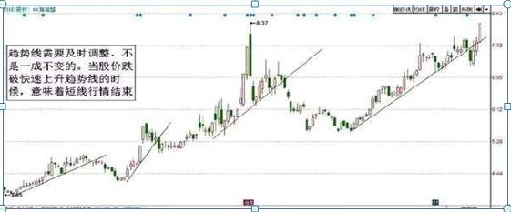 中国海洋石油股票