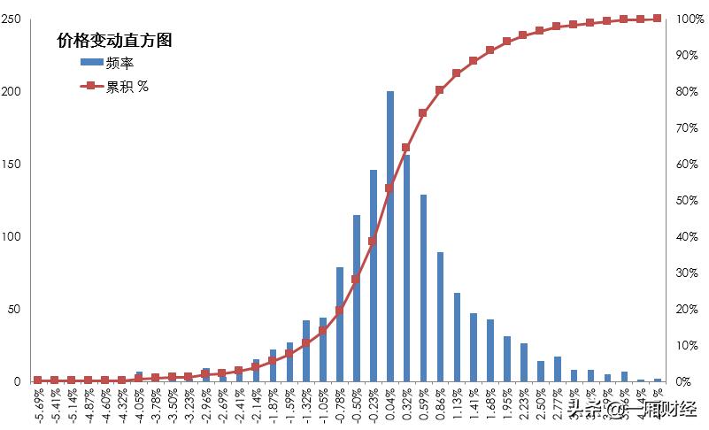 动力煤期货实时行情详解,如何查看与理解走势及操作策略