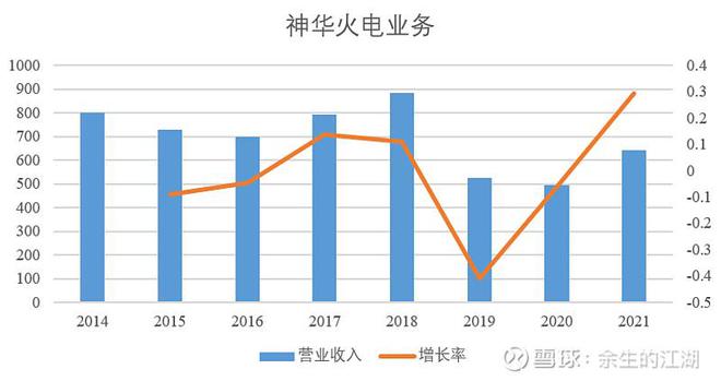 东安神华火电最新动态