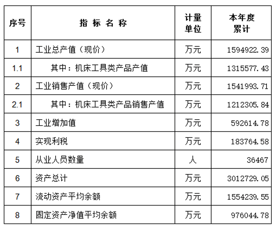2024年正版资料免费大全中特,执行机制评估_工具版27.258