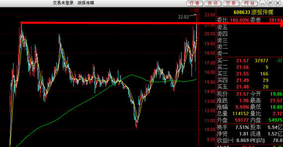 大侠股票,多维度解读市场现象