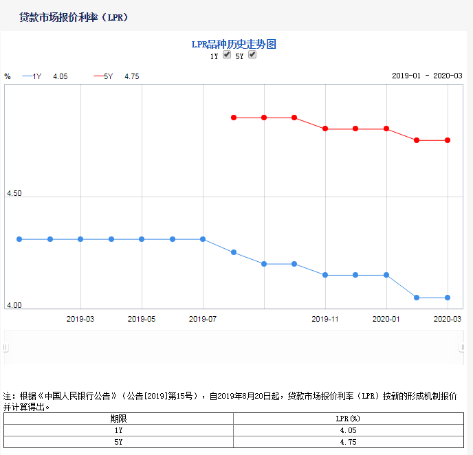 央行最新利率调整，信心与成就感的源泉，新篇章呼唤学习与拥抱