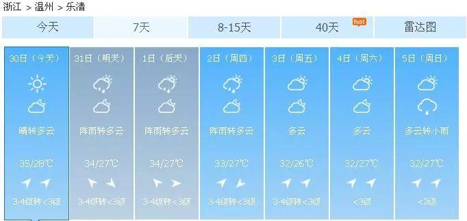 乐清最新一周天气预报更新通知