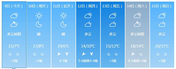 乐清最新一周天气预报更新通知