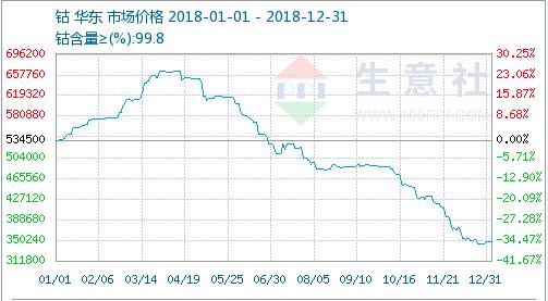 中国钴价动态，全面步骤指南与最新动态解析