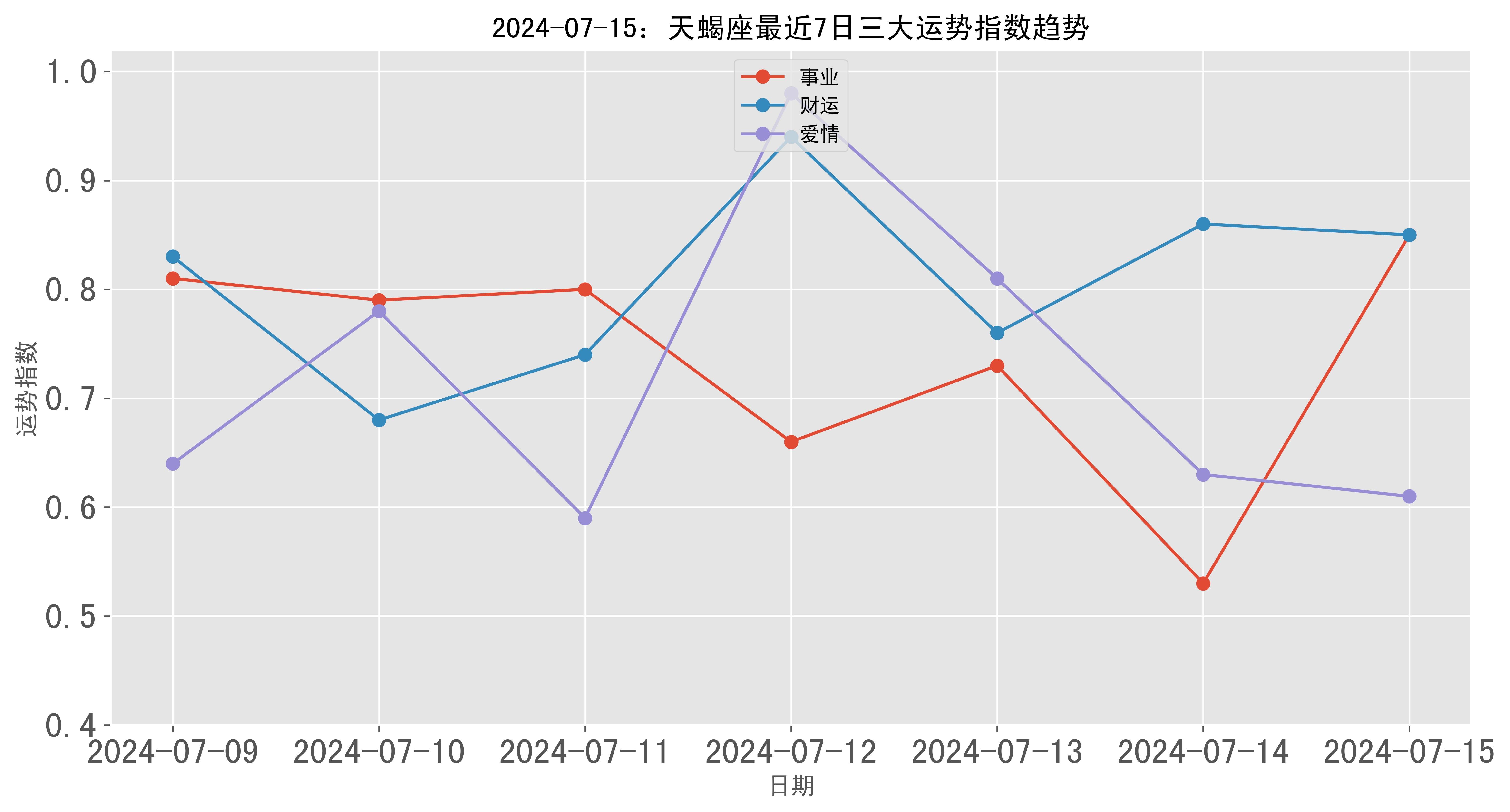 ＂2024年天天彩资料免费大全＂的：数据整合解析计划_旗舰款7.97