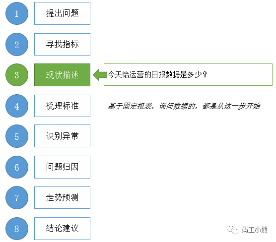 ＂7777788888精准资料查询＂的：数据导向程序解析_简便版5.47