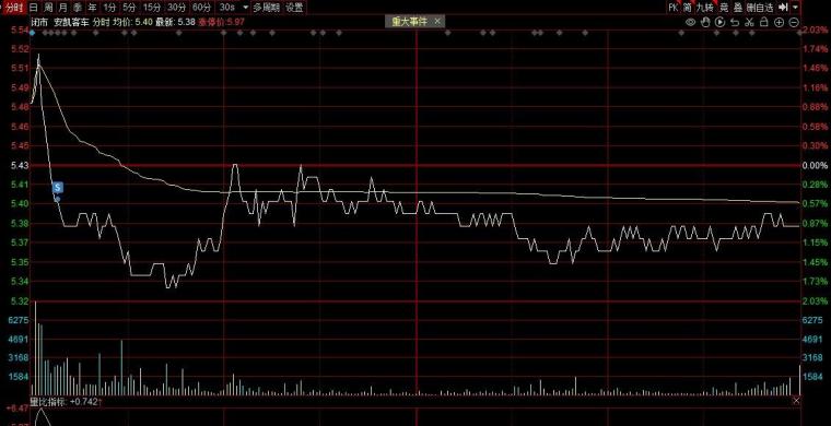 "一码一肖一特一中2024"的:量化指标_机器版1.38