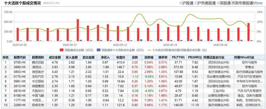 "澳门天天彩,资料大全"的:专家权威解答_创意版5.74