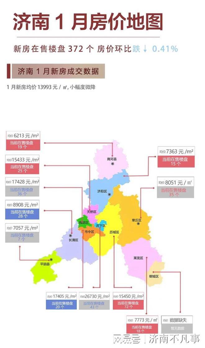济南房价最新动态，家的故事与温情纽带，房价趋势及影响分析