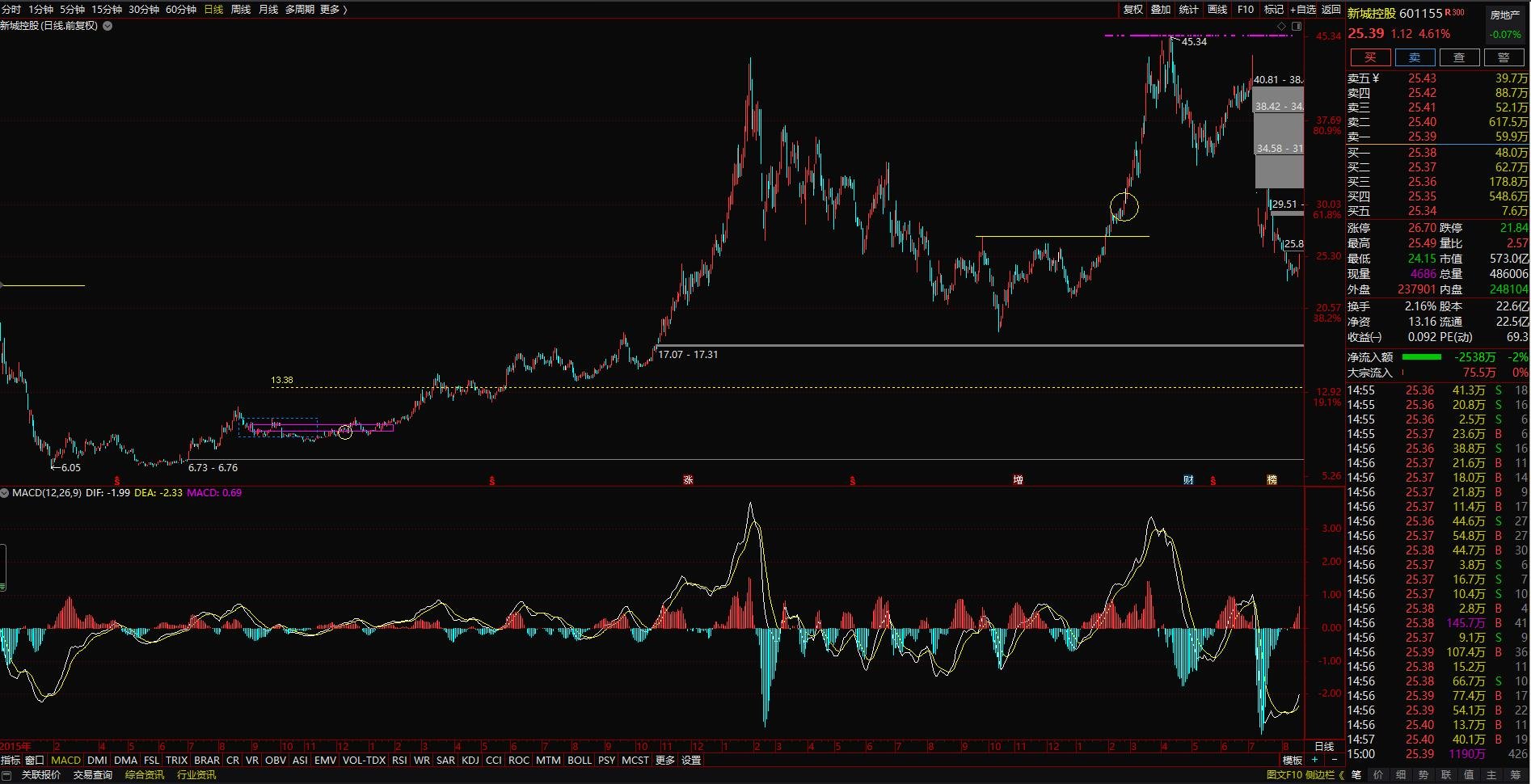 股票股指变化掌握，开启财富之旅的大门