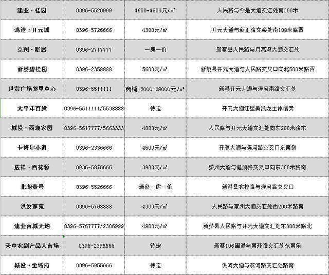 新蔡房价行情解析，如何关注与了解房价走势指南