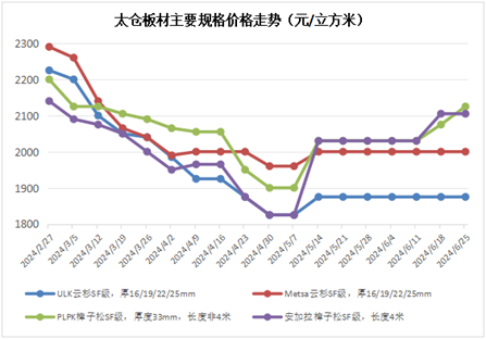 "2024年正版管家婆最新版本"的:统计材料解释设想_并发版7.32