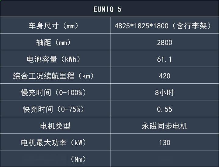 ＂六和彩资料有哪些网址可以看＂的：统计信息解析说明_豪华款5.70