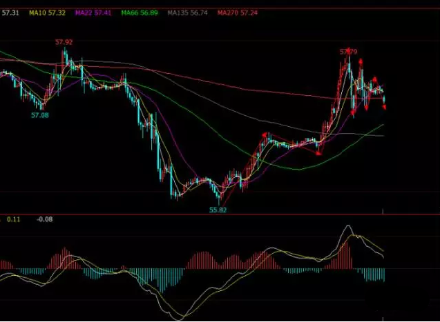 国际期货市场行情