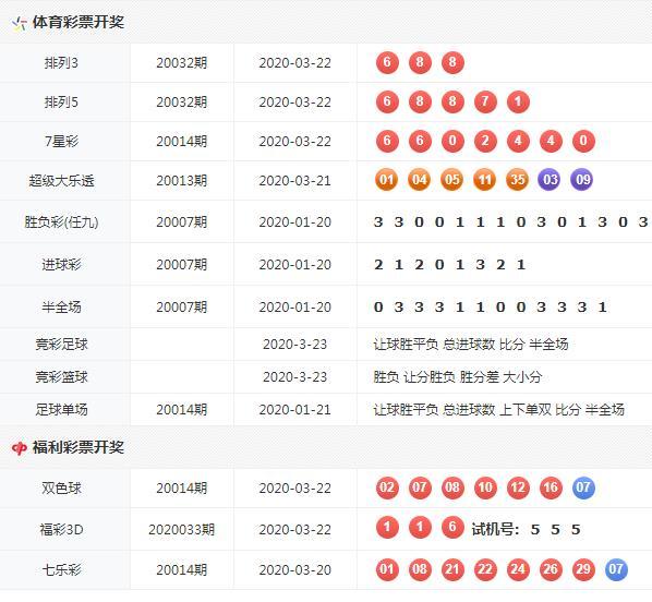 ＂新澳天天开彩资料大全＂的：医学技术_游戏版6.61