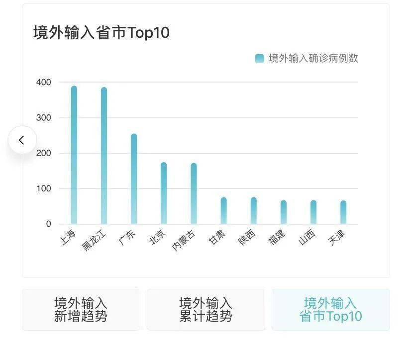荣乌高速公路新线 第152页