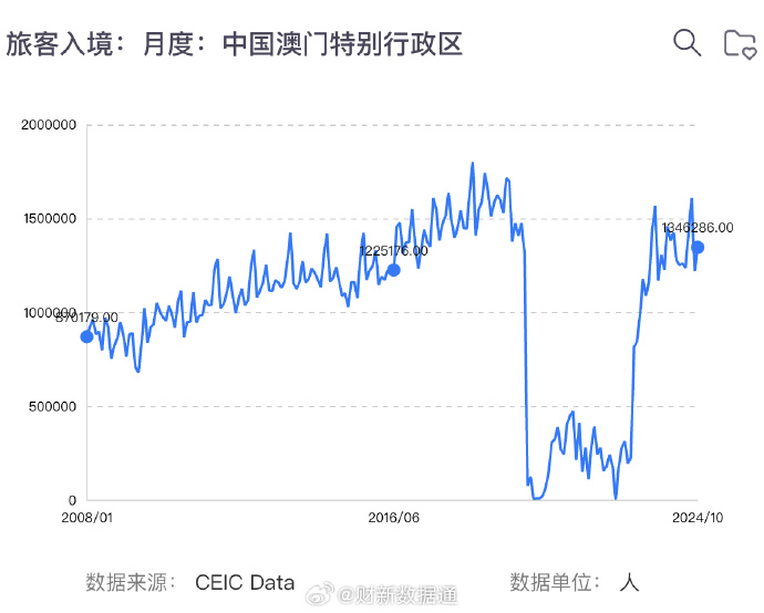 "新澳门彩历史开奖记录走势图"的:深入登降数据利用_梦想版9.77