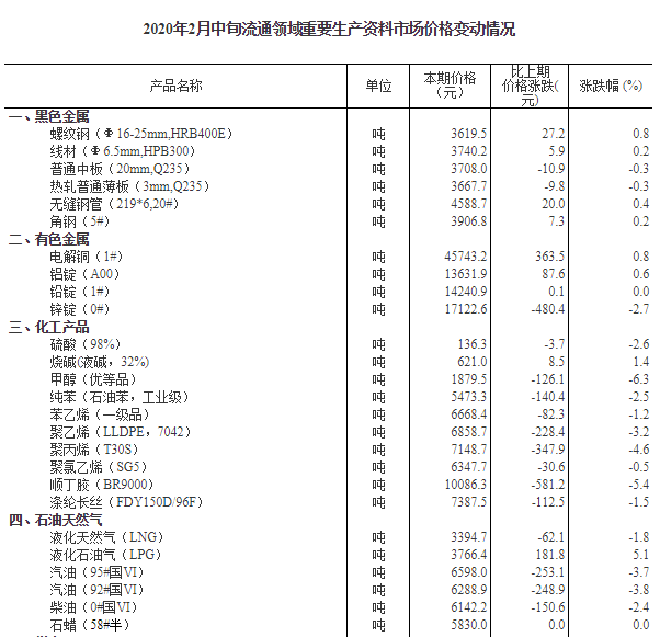 "澳门管家婆100%精准"的:统计材料解释设想_专门版1.87