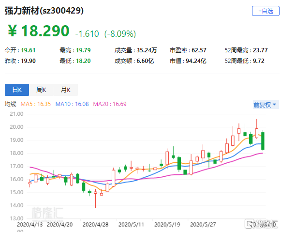 强力新材股票,梦想之旅的成长与成就之路