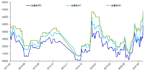 工业硅最新价格动态，变化中的机遇，成就感的源泉