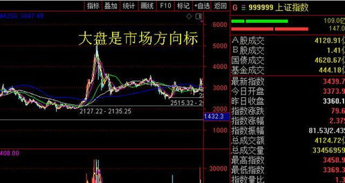 股市日常，揭秘600711股票与友情故事的联系