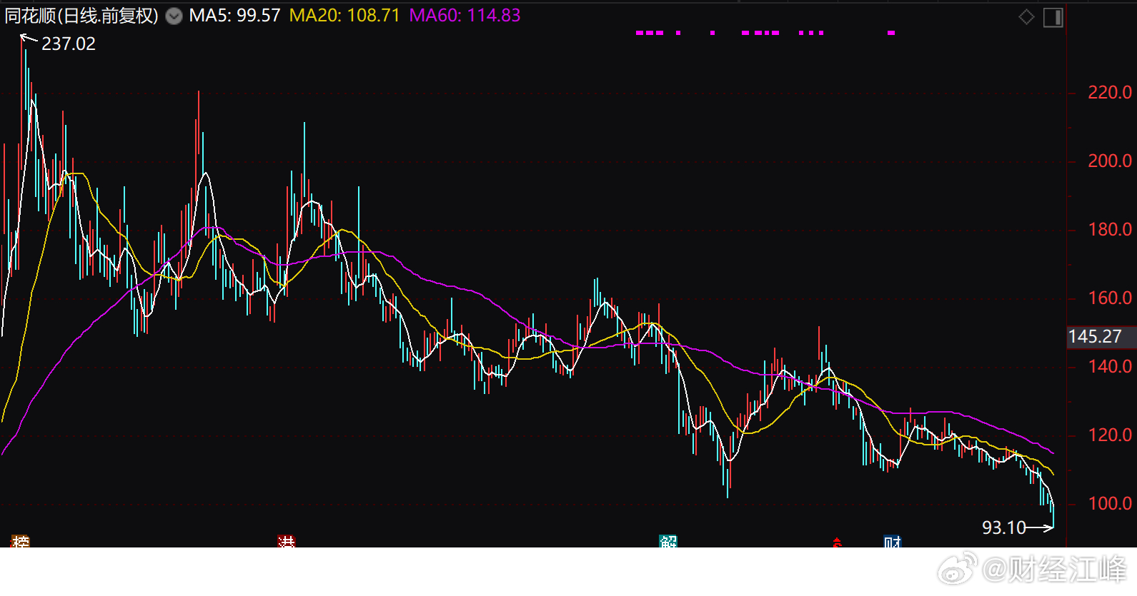 300033股票行情详解,初学者与进阶用户的操作指南