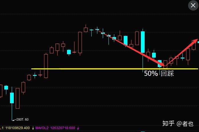小杨的股市冒险之旅,新手炒股票的日常指南与实战攻略