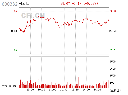 600332股票行情深度分析