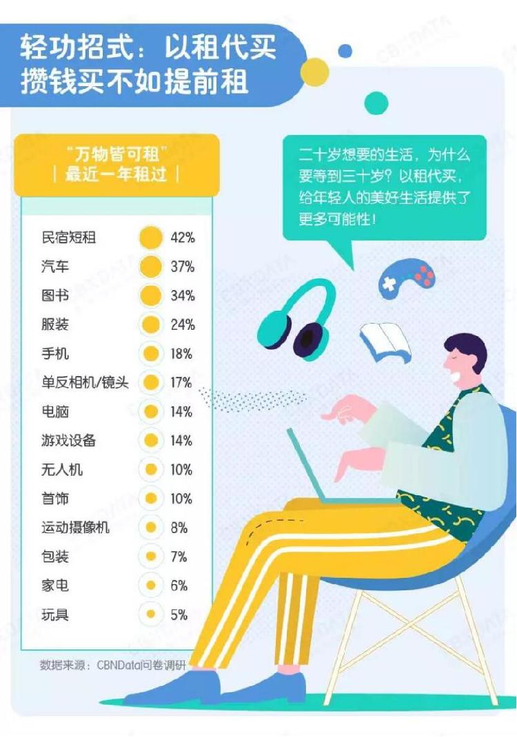"2024全年资料免费大全一肖一特"的:租赁决策资料_敏捷版2.7