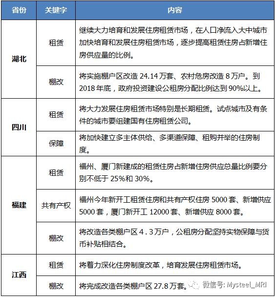 "2024全年资料免费大全一肖一特"的:租赁决策资料_敏捷版2.7