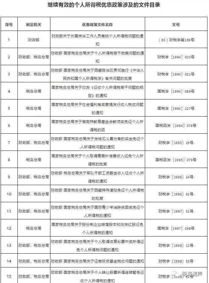 最新个人所得税文件深度解析与影响分析,政策解读与应对建议