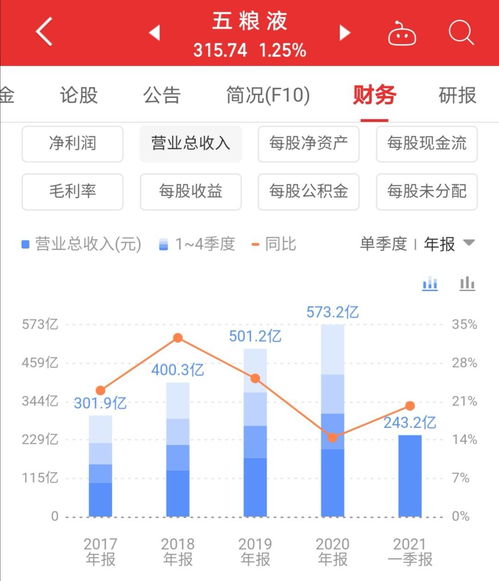 酒的股票代码，巷弄深处的酿酒秘密与股市关联