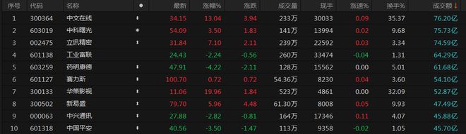 "澳门天天彩,资料大全"的:快速问题处理_零售版1.47