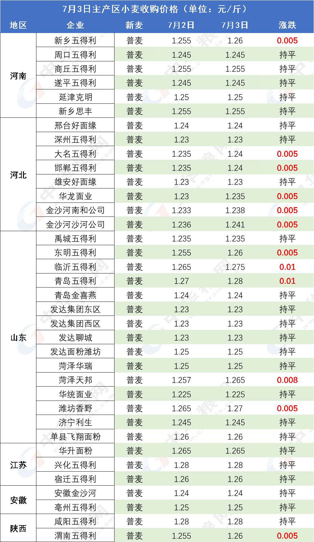 小麦价格实时预测，洞悉变化，把握机遇，自信成就未来之路