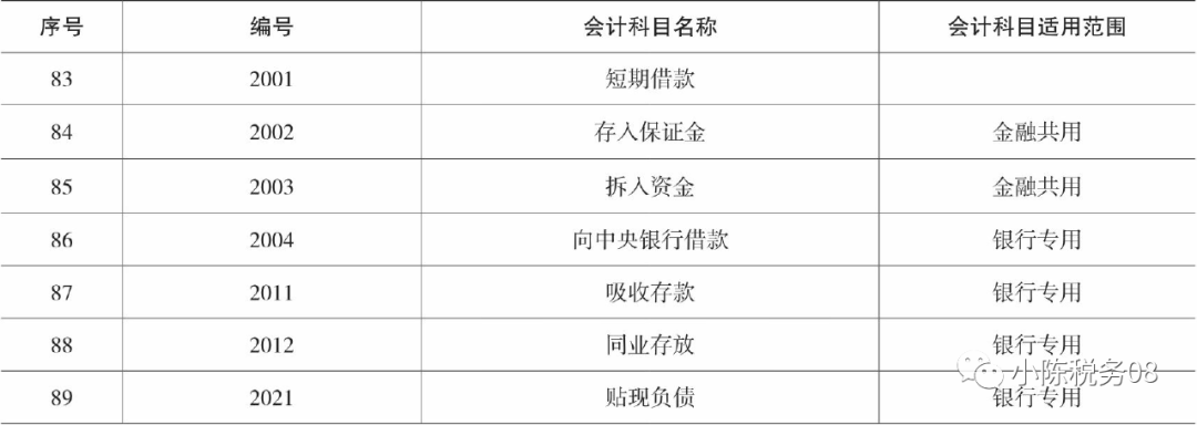 最新企业会计科目清单及其解析概览