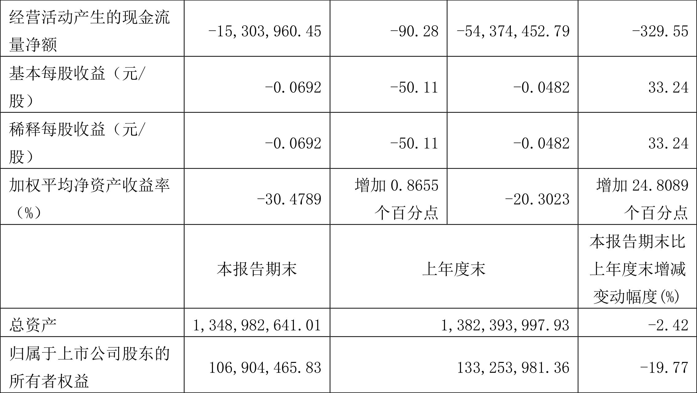 ST天成股票,深度解析投资价值与策略