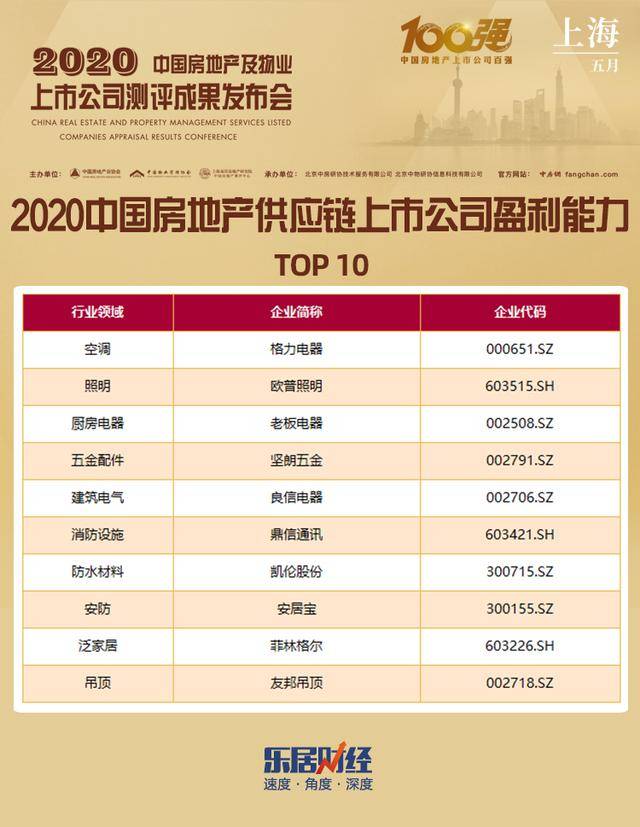 探寻房地产上市公司,寻找内心平静的启程之路