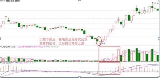 中毅达股票动态，投资分析与操作指南，洞悉股市行情与策略选择