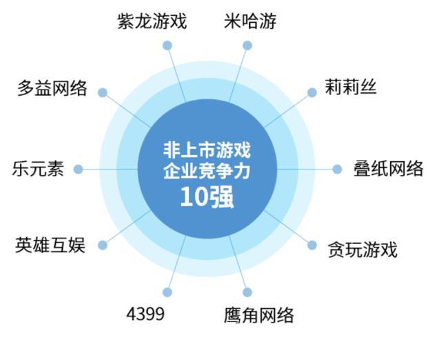 多益网络上市步骤详解,全方位指南