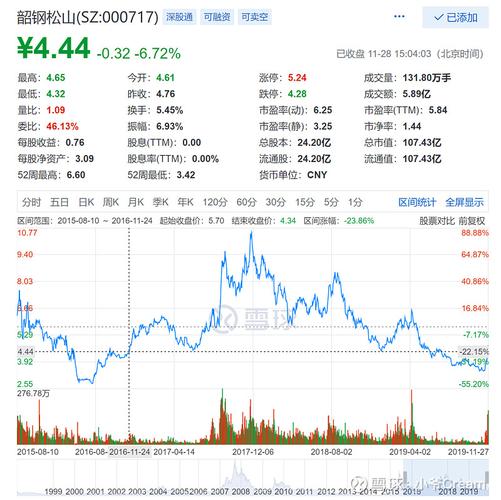 000717股票行情深度分析与展望